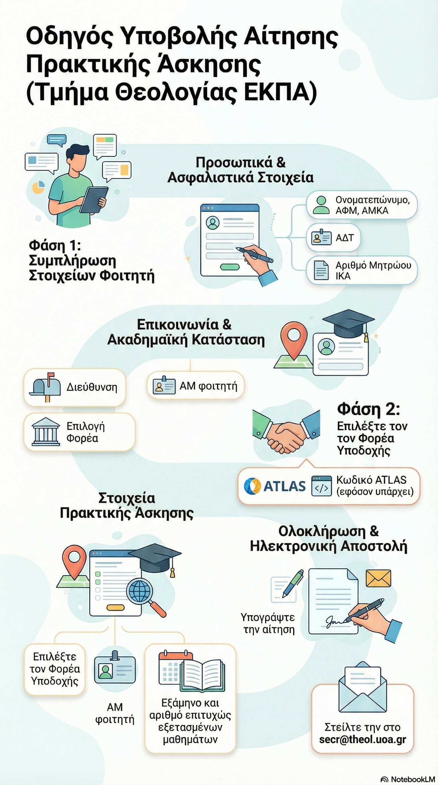 Επιλέχθηκε εικόνα